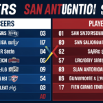 pacers vs san antonio spurs match player stats